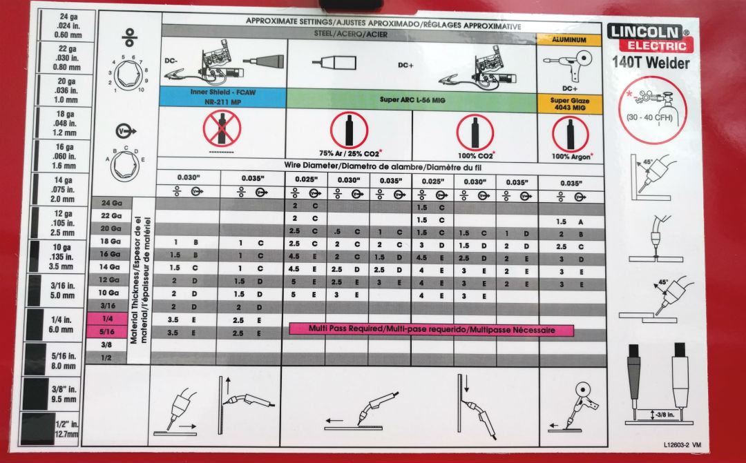 Mig Wire Feed Settings Chart