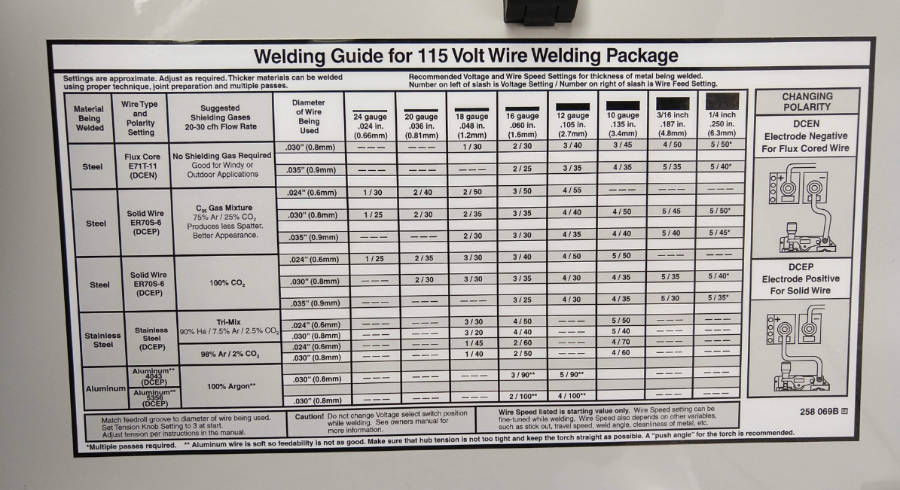 Weld settings chart Hobart Handler 140 MIG welder